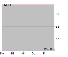 LAZARD INC Chart 1 Jahr