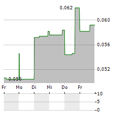 LEADING EDGE MATERIALS Aktie 5-Tage-Chart