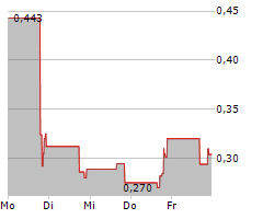 LEDDARTECH HOLDINGS INC Chart 1 Jahr