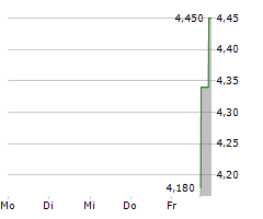 LEGACY EDUCATION INC Chart 1 Jahr