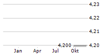 LEGACY RESERVES INC Chart 1 Jahr