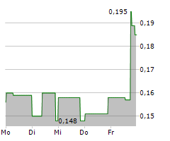 LEGEND POWER SYSTEMS INC Chart 1 Jahr