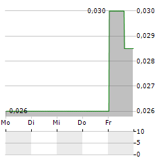 LEGIBLE Aktie 5-Tage-Chart