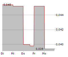 LEOCOR MINING INC Chart 1 Jahr