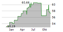 LF GREEN DIVIDEND WORLD R Chart 1 Jahr