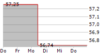 LF GREEN DIVIDEND WORLD R 5-Tage-Chart