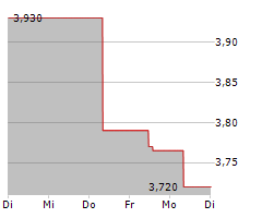 LHYFE SA Chart 1 Jahr