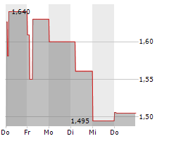 LI NING CO LTD Chart 1 Jahr