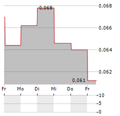 LI-S ENERGY Aktie 5-Tage-Chart