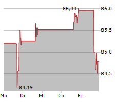 LIBERTY MEDIA CORPORATION SERIES A LIBERTY FORMULA ONE Chart 1 Jahr