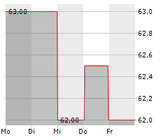 LIBERTY MEDIA CORPORATION SERIES A LIBERTY FORMULA ONE Chart 1 Jahr