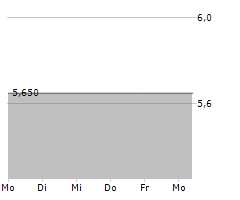 LIFE & BANC SPLIT CORP Chart 1 Jahr