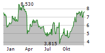 LIFECORE BIOMEDICAL INC Chart 1 Jahr