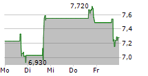 LIFECORE BIOMEDICAL INC 5-Tage-Chart