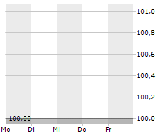 LIFEFIT GROUP MIDCO GMBH Chart 1 Jahr