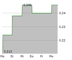 LIFESPEAK INC Chart 1 Jahr