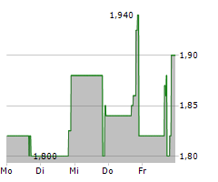 LIFEWARD LTD Chart 1 Jahr