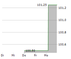 LIGHT ACQUICO GMBH Chart 1 Jahr