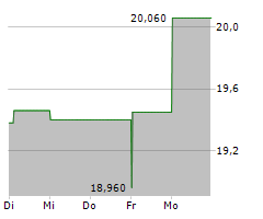 LINDAB INTERNATIONAL AB Chart 1 Jahr