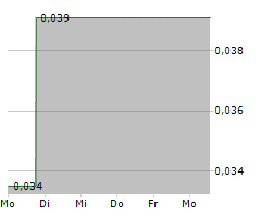 LINEAR MINERALS CORP Chart 1 Jahr