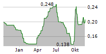 LINKLOGIS INC Chart 1 Jahr