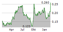 LINKLOGIS INC Chart 1 Jahr