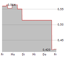 LION ELECTRIC COMPANY Chart 1 Jahr