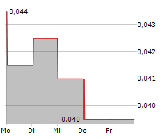 LIPPO LTD Chart 1 Jahr