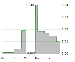 LITHIUM ENERGI EXPLORATION INC Chart 1 Jahr