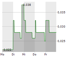 LITHIUM ION ENERGY LTD Chart 1 Jahr