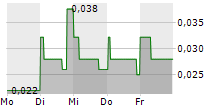 LITHIUM ION ENERGY LTD 5-Tage-Chart