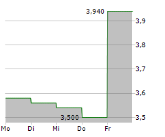 LITHIUM ROYALTY CORP Chart 1 Jahr