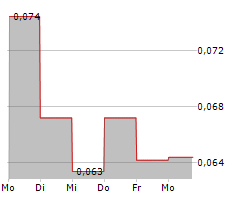 LITHIUM SOUTH DEVELOPMENT CORPORATION Chart 1 Jahr