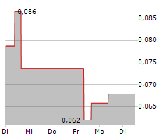 LITHIUM SOUTH DEVELOPMENT CORPORATION Chart 1 Jahr