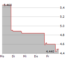 LIVEWIRE GROUP INC Chart 1 Jahr