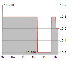 LIXIL CORPORATION Chart 1 Jahr