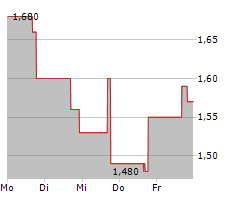 LIXTE BIOTECHNOLOGY HOLDINGS INC Chart 1 Jahr