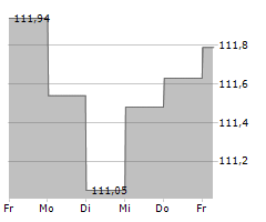 LLOYD FONDS-WHC GLOBAL DISCOVERY Chart 1 Jahr