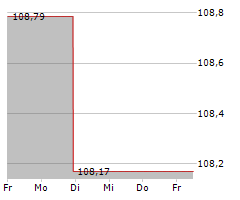 LLOYD FONDS-WHC GLOBAL DISCOVERY Chart 1 Jahr