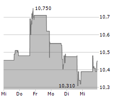 LOGILITY SUPPLY CHAIN SOLUTIONS INC Chart 1 Jahr