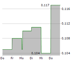 LOMIKO METALS INC Chart 1 Jahr