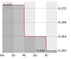 LOMIKO METALS INC Chart 1 Jahr