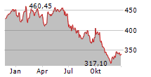 LOREAL SA Chart 1 Jahr