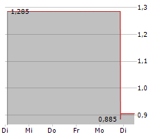 LQWD TECHNOLOGIES CORP Chart 1 Jahr