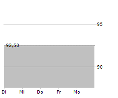 LR HEALTH & BEAUTY SE Chart 1 Jahr