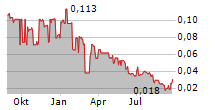 LUCAPA DIAMOND COMPANY LIMITED Chart 1 Jahr