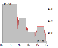 LUCKY STRIKE ENTERTAINMENT CORP Chart 1 Jahr