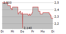 LUFAX HOLDING LTD ADR 5-Tage-Chart