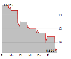 LUMINAR TECHNOLOGIES INC Chart 1 Jahr