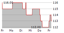 LVMH MOET HENNESSY LOUIS VUITTON SE ADR 5-Tage-Chart